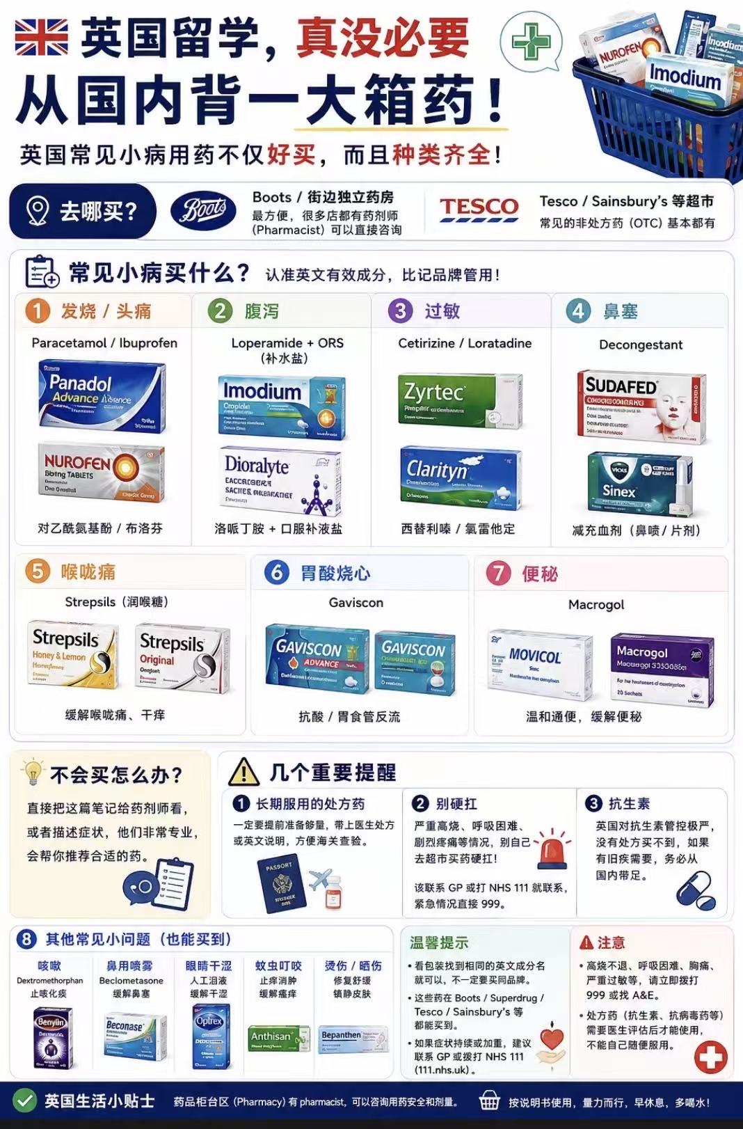 留学英国，感冒发烧别硬扛：一份本地买药地图请收好